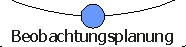 Beobachtungsplanung