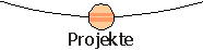 Projekte